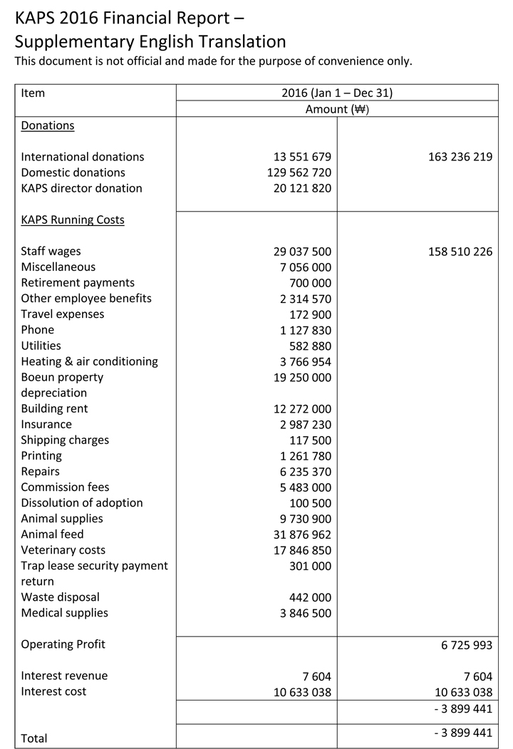 2016-KAPS-Finan-Report-1.jpg