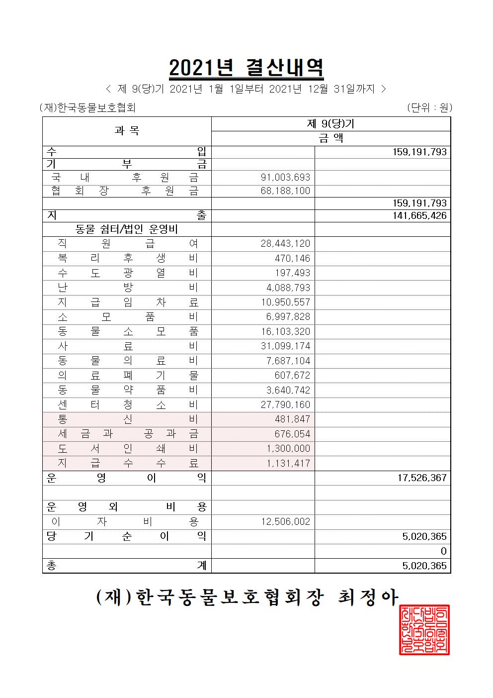 220610 22년 결산내역2001.jpg