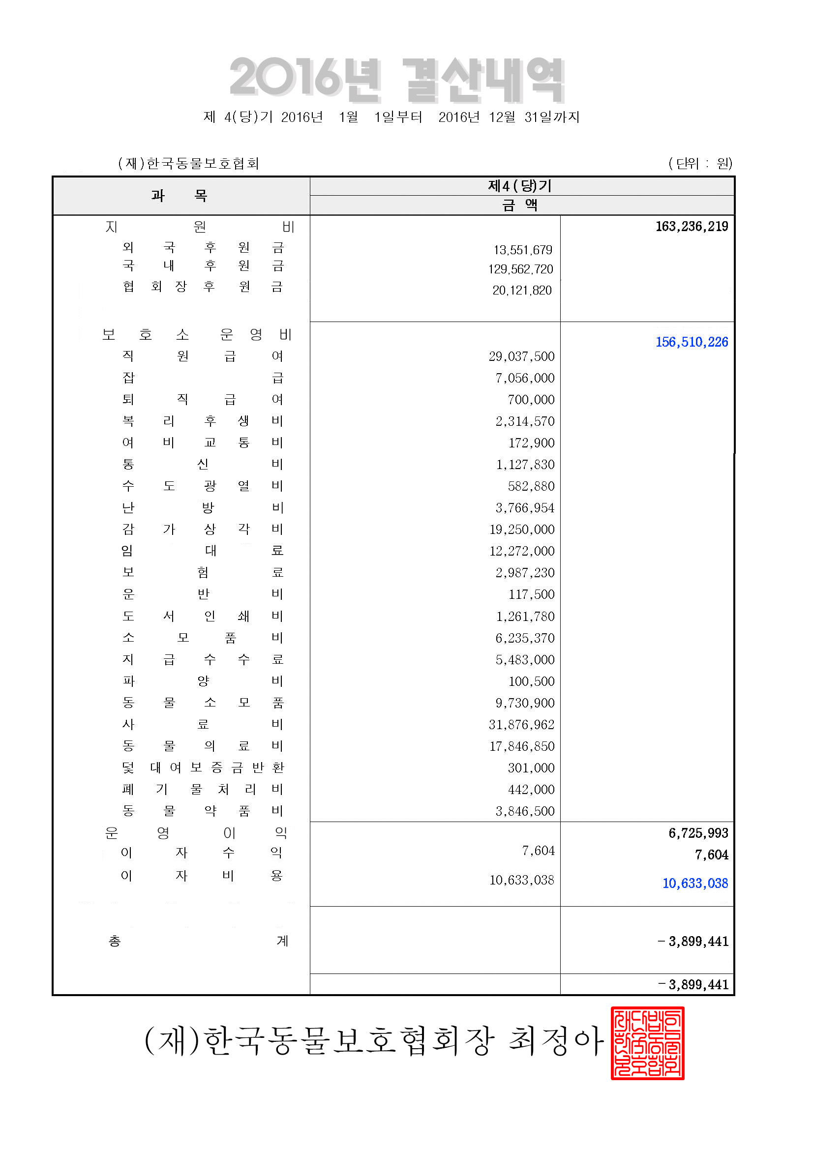 2016년결산내역-한국동물보호협회4.jpg