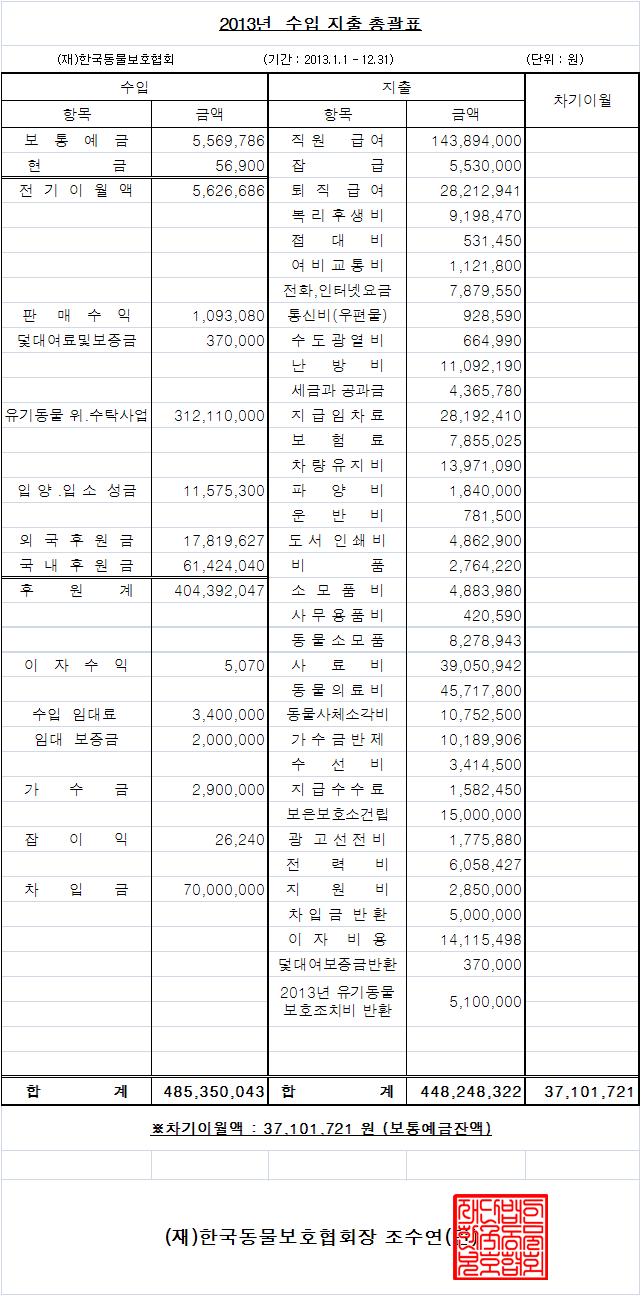 2013년수입지출총괄표.JPG