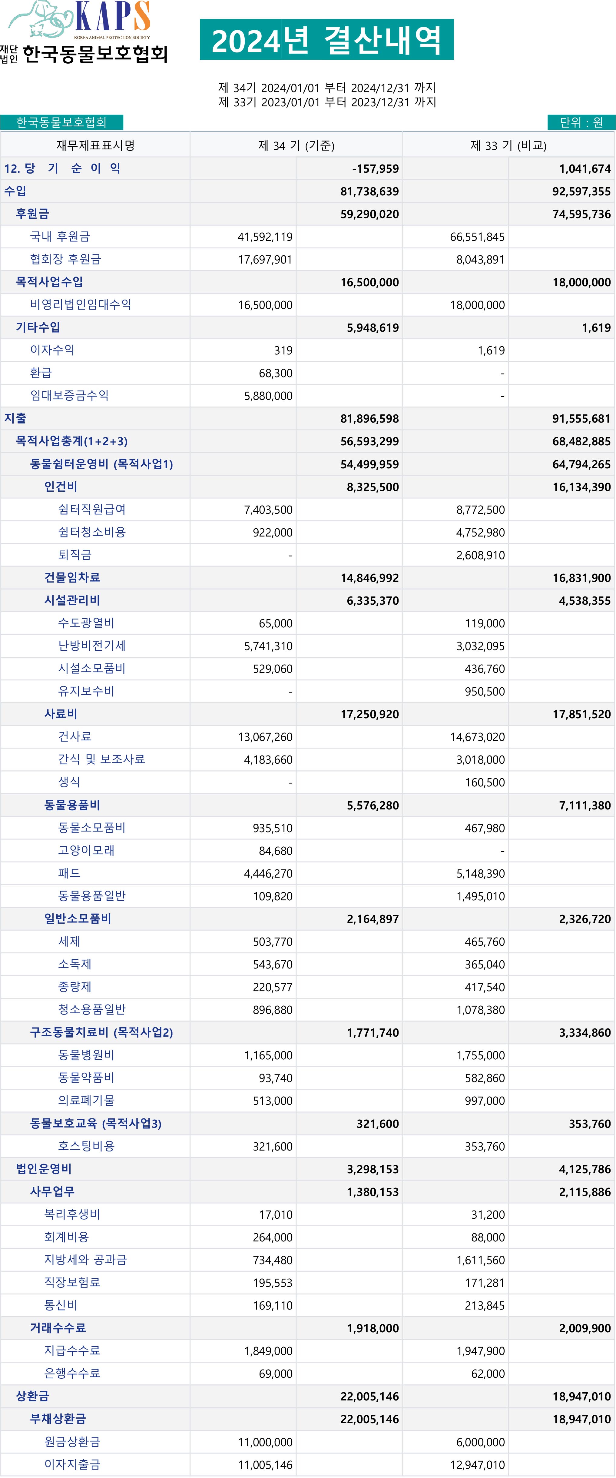 수입지출결산서2024_한국동물보호협회.jpg