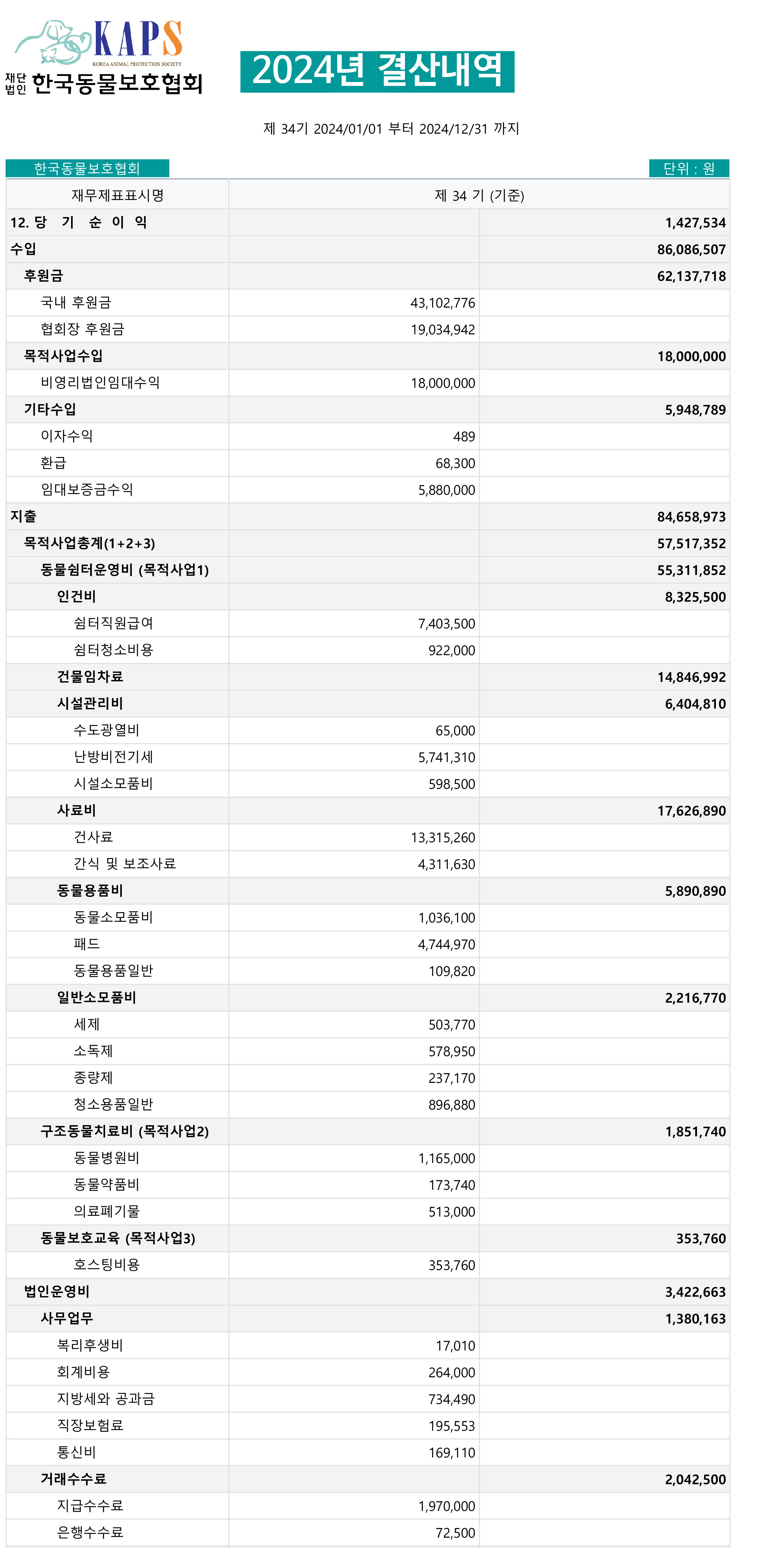 수입지출결산서2024_한국동물보호협회2.jpg