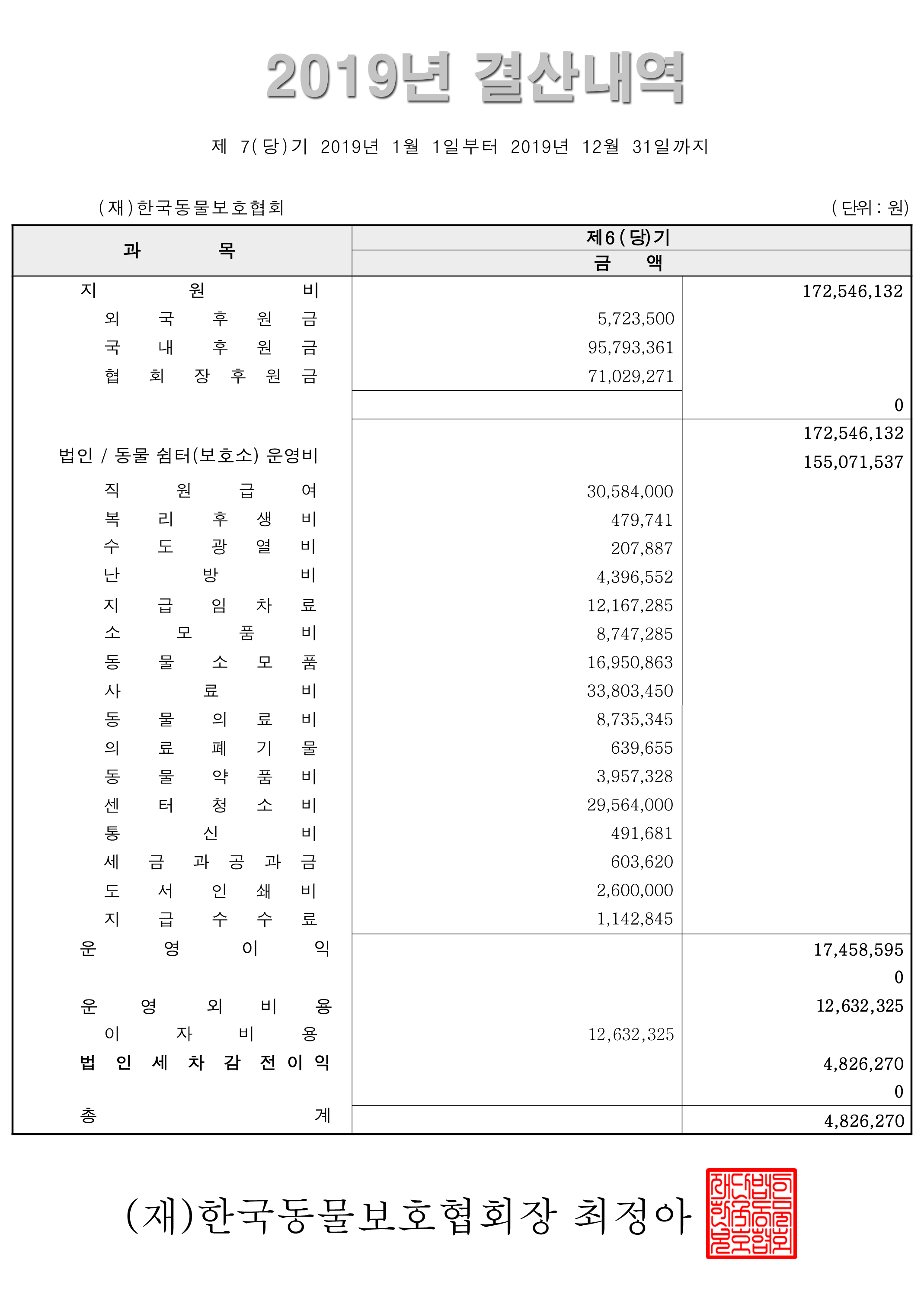 2019년결산내역-한국동물보호협회.jpg