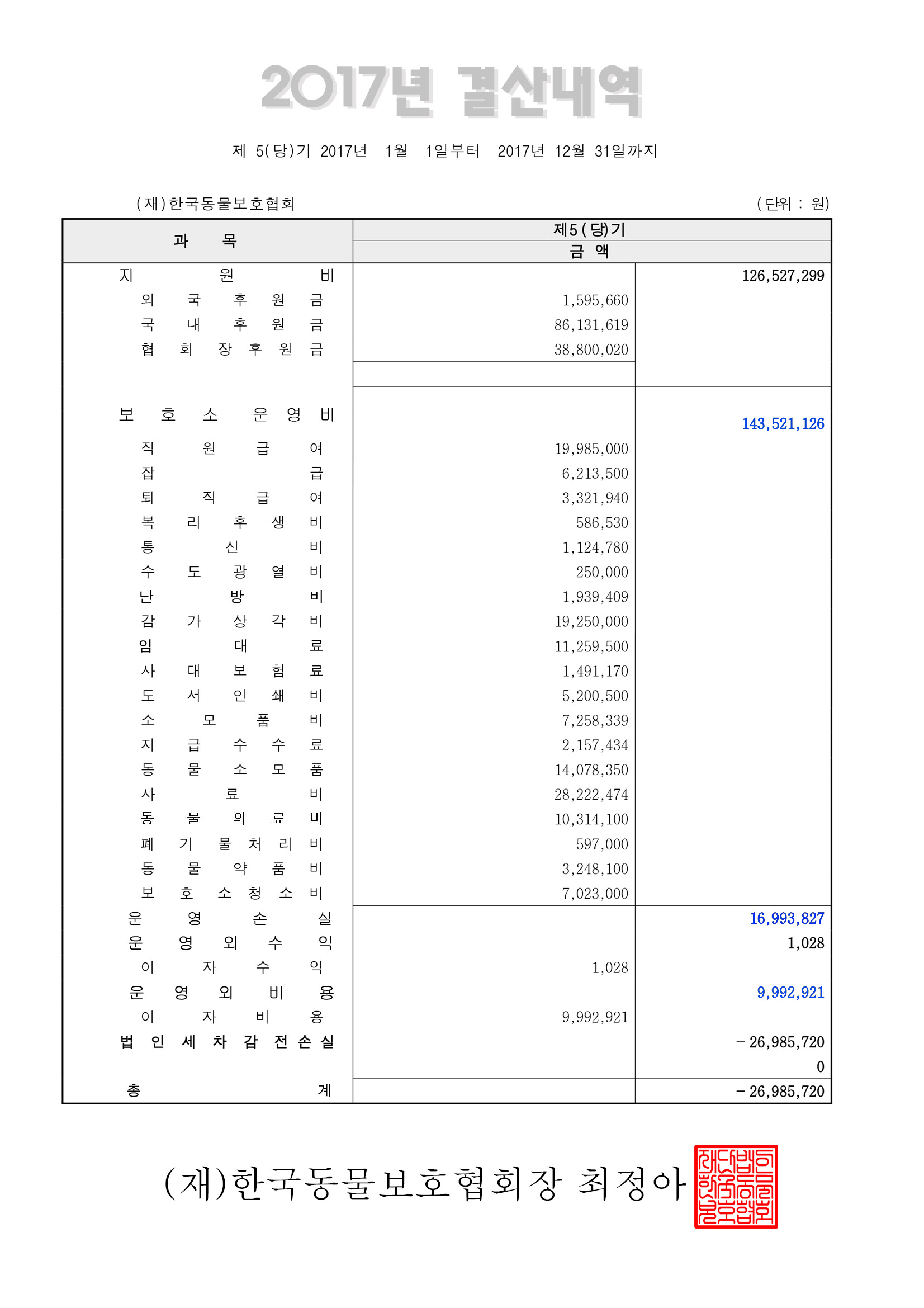 2017년결산내역-한국동물보호협회2.jpg